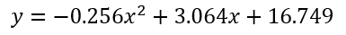 Solution equation