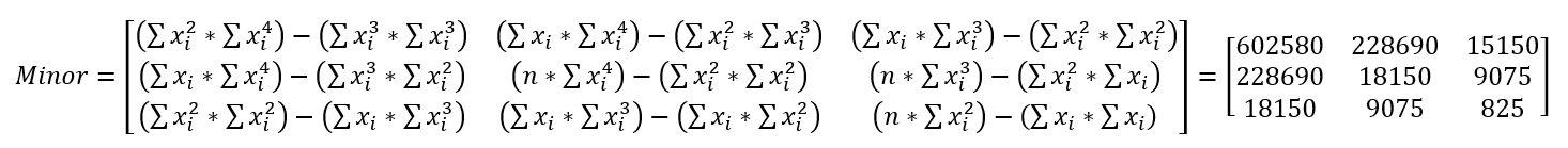 2nd Order Polynomial Regression in Power BI